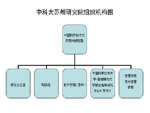 組織機構