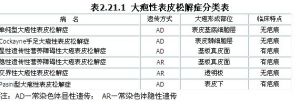 大皰性表皮鬆懈症