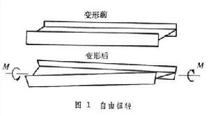 薄壁桿件的約束扭轉