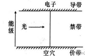 光接收機