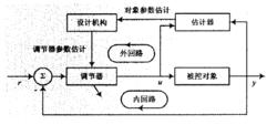 自適應系統