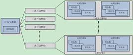 耦合鬆散理論