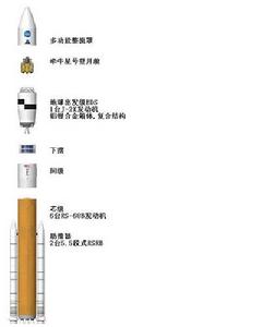 戰神-5火箭結構模擬圖