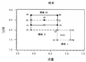 圖1  EVOP的原理示意圖