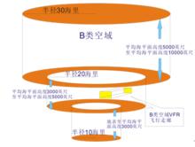 圖3  美國B類空域示意圖