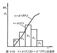 示意圖