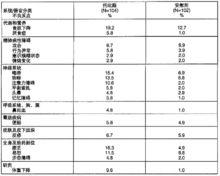 托吡酯片