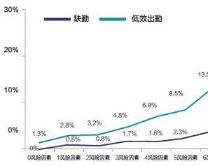 機會成本率