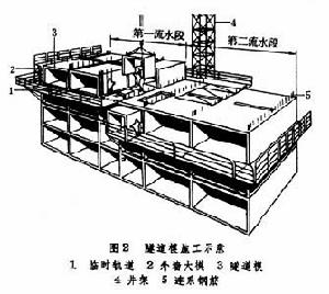 工具式模板建築