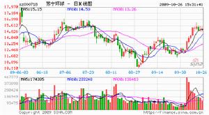 蘇寧環球股份有限公司股市分析