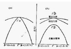 空穴