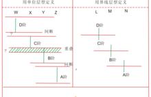 年代地層單位