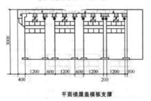 平面樓屋蓋模板支撐