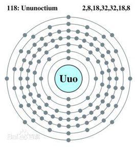 118號元素[118號化學元素]