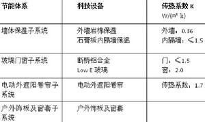 空氣調濕子系統特點