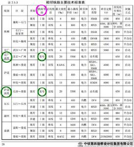 中國鐵路[中國境內的一種陸上運輸方式]