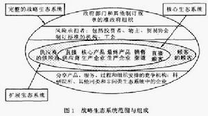 （圖）生態管理