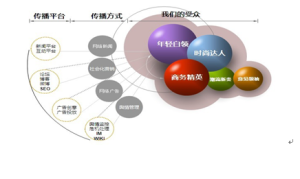 網路公關