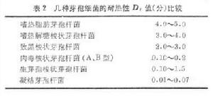 食品腐敗微生物