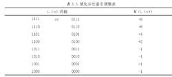 自適應差分脈碼調製