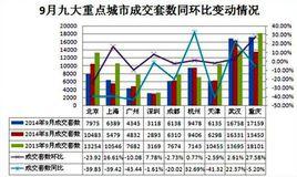 環比增長