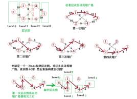 Dinic算法