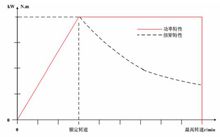 電力測功機