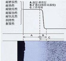 冷焊機