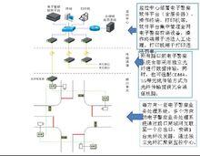 高清電子警察