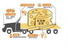 汽車業反壟斷調查概述