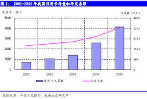 擴張消費