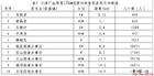 高溫冷堆核電廠