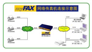 網上傳真機