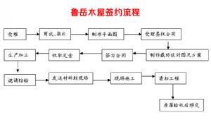 魯岳木屋簽約流程