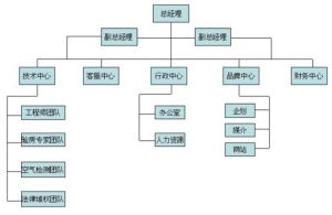 匯眾三方（北京）工程管理有限公司