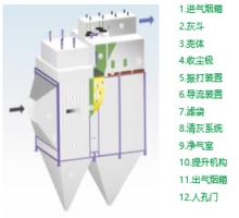 電袋複合式除塵器結構