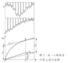 小流域設計洪水