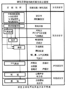 實驗設計法