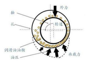 摩擦深度