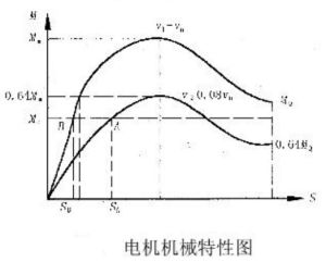 電動機機械特性