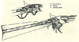 斯賓塞連珠槍的設計圖