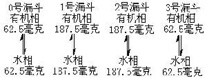 逆流分布