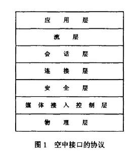 高數據速率