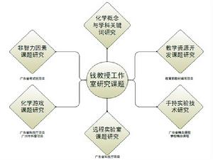 華南師範大學化學教學與資源研究所