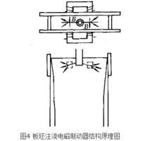 連鑄電磁攪拌