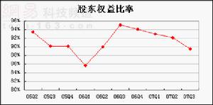 股東查閱權