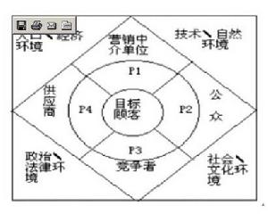 渠道權力理論