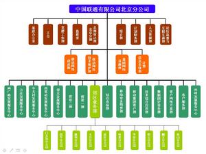 （圖）組織機構圖