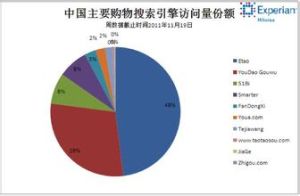 購物搜尋引擎