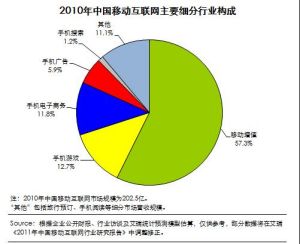 中國移動網際網路基地